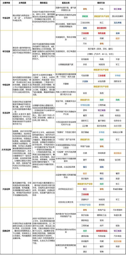 公司與行研 收好這份脫貧指南,一圖看懂2021年a股投資機會